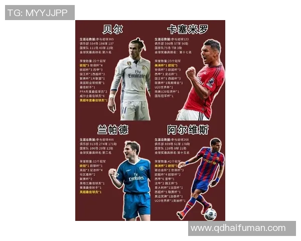 全球足球传奇球星汇聚一堂：从梅西到C罗的时代变迁与荣耀轨迹